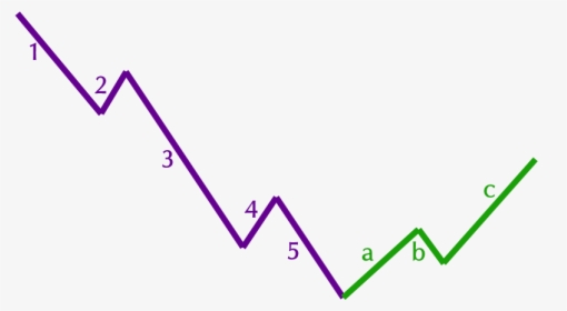 Danial Fig15 - Slope, HD Png Download, Free Download