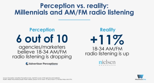 Once Again, Perception Is Not Reality - Westwood One, HD Png Download, Free Download