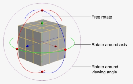 Rotate Box Local Axis, HD Png Download, Free Download