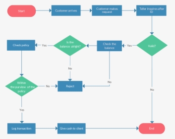 Partner Onboarding Process Flow Chart, HD Png Download, Free Download