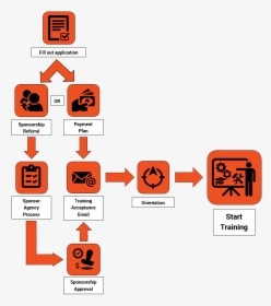 Enrollment Flow Chart - Process Flow Chart Enrollment, HD Png Download, Free Download