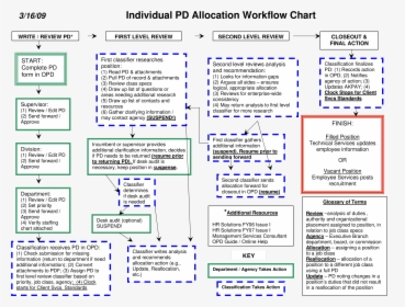 Workflow Chart For Individual Main Image - Electric Blue, HD Png Download, Free Download