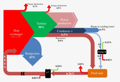 Transparent Flow Chart Png - Input Geothermal Power Plant, Png Download, Free Download