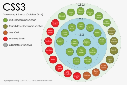 Css Historique, HD Png Download, Free Download