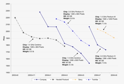 Diagram, HD Png Download, Free Download