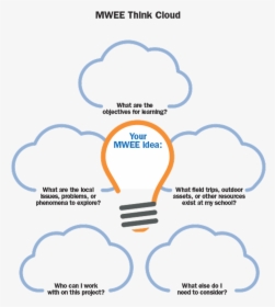 Transparent Think Cloud Png - Two Components Of Mwee, Png Download, Free Download