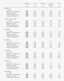 Document, HD Png Download, Free Download