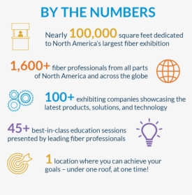 Bythenumbers - World Bank, HD Png Download, Free Download
