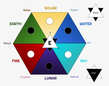 Hexelements - Six Elements Of Universe, HD Png Download, Free Download