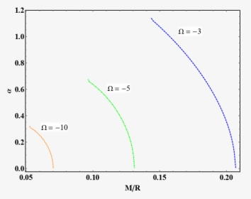 Diagram, HD Png Download, Free Download