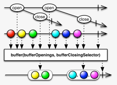 Transparent Buffering Png - Rxjava Buffer, Png Download, Free Download