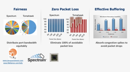 Transparent Buffering Png - Broadcom Vs Mellanox, Png Download, Free Download