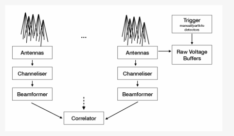 Diagram, HD Png Download, Free Download