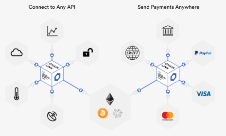 Smart Contracts Provably Secure, HD Png Download, Free Download