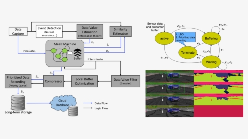 Diagram, HD Png Download, Free Download