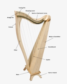 Diagram Of Fh34 Lever Harp With Parts Labeled - Soundboard Harp, HD Png Download, Free Download