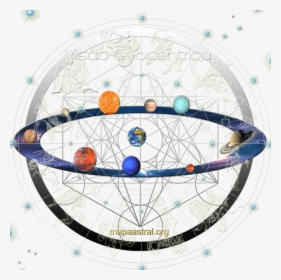 Planetas Do Sistema Solar Astrologia, HD Png Download, Free Download