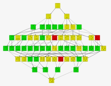Diagram, HD Png Download, Free Download