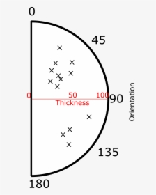 Sketch Of Intended Plot - Circle, HD Png Download, Free Download