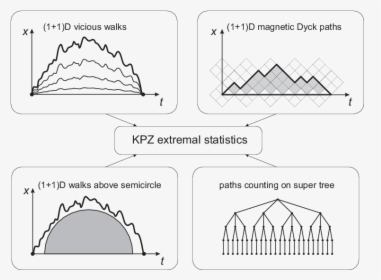 Diagram, HD Png Download, Free Download