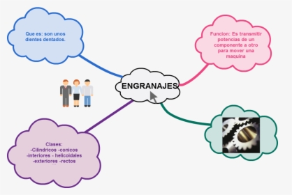 Mapa Conceptual Sobre Los Engranajes, HD Png Download, Free Download