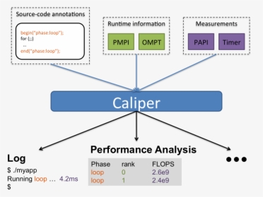 Caliper Diagram, HD Png Download, Free Download
