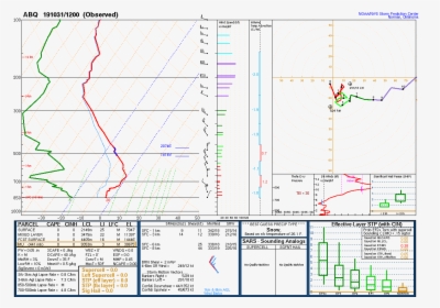 Example Severe Weather Sounding, HD Png Download, Free Download
