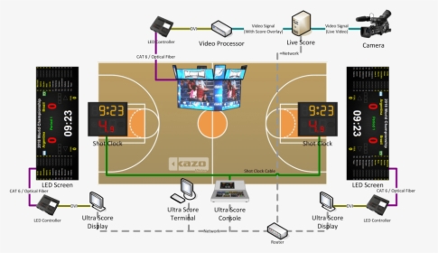 Basketball Scoreboard System, HD Png Download, Free Download