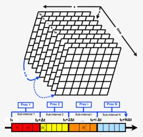 Diagram, HD Png Download, Free Download