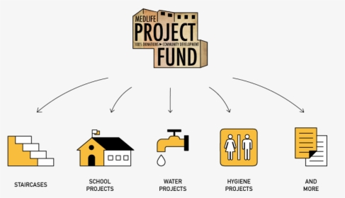 Project Fund - Community Development Project, HD Png Download, Free Download