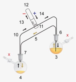 Air Sensitive Cannula - Cannula Transfer, HD Png Download, Free Download