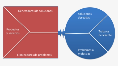 Diagram, HD Png Download, Free Download