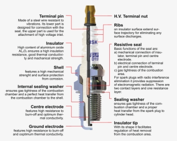 Brisk Spark Plugs Are Designed And Manufactured To, HD Png Download, Free Download