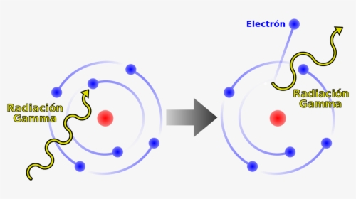 File - Efecto Compton-es - Svg - Photoelectric Effect Atom, HD Png Download, Free Download