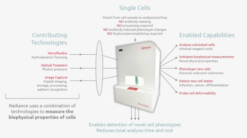 Lumacyte Laser Force Cytology - Chair, HD Png Download, Free Download