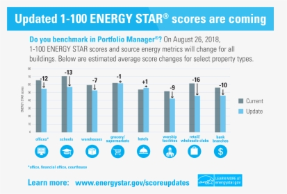 Building Type Energy Benchmark, HD Png Download, Free Download