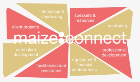 Maize-connect Puzzle - Graphic Design, HD Png Download, Free Download