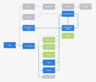 Diagram, HD Png Download, Free Download