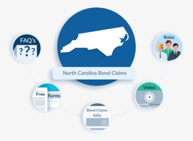 North Carolina Bond Claims, HD Png Download, Free Download