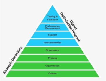 Transparent Google Search Bar Png - Rct Hierarchy Of Evidence, Png Download, Free Download