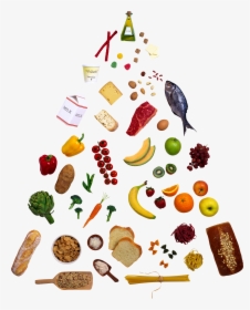 Junk Food Clipart - Food Pyramid, HD Png Download, Free Download