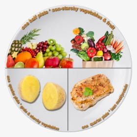 Variety Of Healthy Foods, Portion Control Key To Nutritious, HD Png Download, Free Download