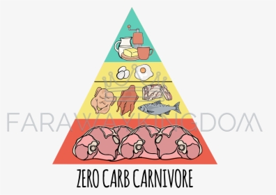 Carnivore Pyramid, HD Png Download, Free Download
