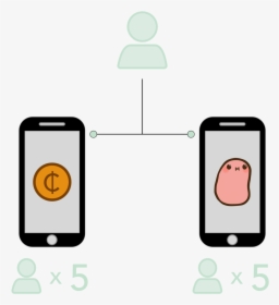 Penny Diagram - Smartphone, HD Png Download, Free Download