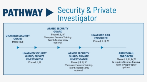 Security And Private Investigator Pathway For Central - Alsok, HD Png Download, Free Download