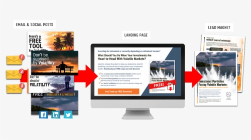 Online Advertising, HD Png Download, Free Download