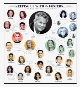 David Foster Family Tree Vanity Fair, HD Png Download, Free Download