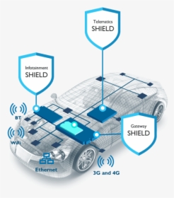Harman Shield - Cybersecurity For Autonomous Vehicles, HD Png Download, Free Download