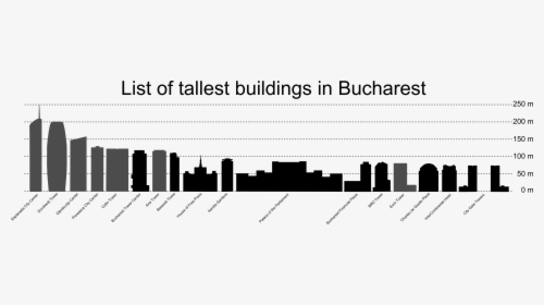 Thumbnail For Version As Of - Tallest Buildings In Bucharest, HD Png Download, Free Download