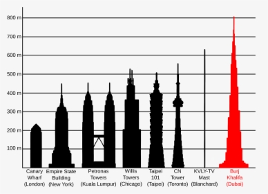 Burj Khalifa Height, HD Png Download, Free Download